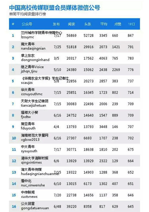 来利国际旗舰厅2016中国上市公司价值排行榜：海康威视恒瑞医药等排名居前