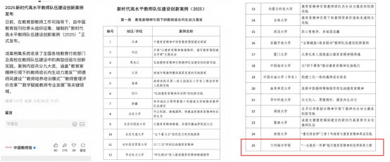 学校弘扬践行教育家精神培养优师案例入选教育部“新时代高水平教师队伍建设 创新案例（2025）”