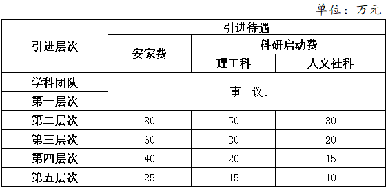 兰州城市学院2022年公开考核招聘高层次人才56人公告