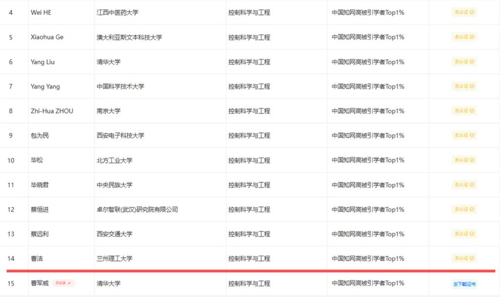 我校曹洁教授入选“2024中国知网高被引学者”